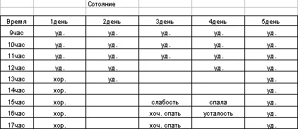 На фоне ДСТтерапии восстанавливаются дериваты кожи волосы и ногти В - фото 8