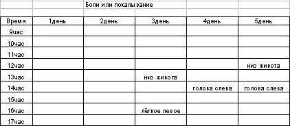 На фоне ДСТтерапии восстанавливаются дериваты кожи волосы и ногти В - фото 9