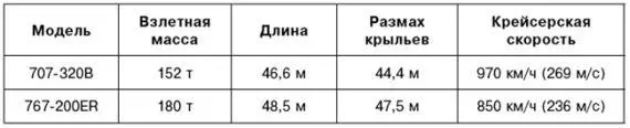 Как мы видим двухмоторный Боинг767 немного тяжелее габаритнее и медленнее - фото 20