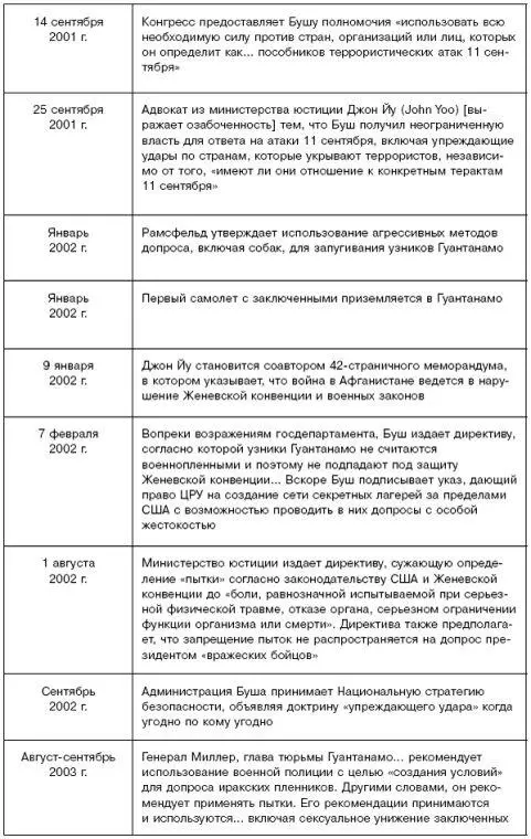 Представитель Международного Красного Креста посещает тюрьму АбуГраиб и видит - фото 81