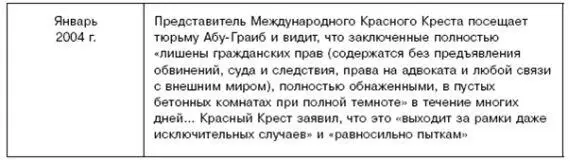 Представитель Международного Красного Креста посещает тюрьму АбуГраиб и видит - фото 82