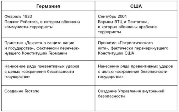Существует зло которое угрожает каждому мужчине каждой женщине и каждому - фото 83