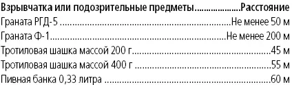 Взрывчатые вещества Взрывчатые вещества ВВ это химические соединения или - фото 10