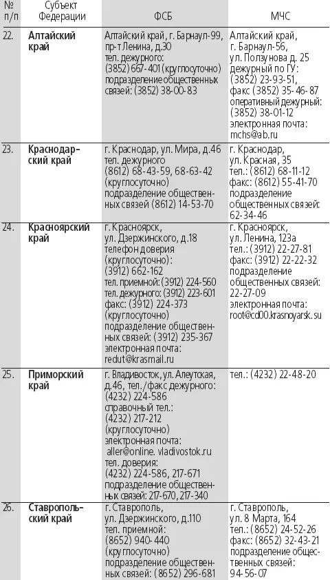 Антитеррор Практикум для горожанина - фото 31