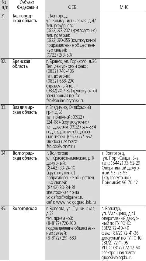 Антитеррор Практикум для горожанина - фото 33