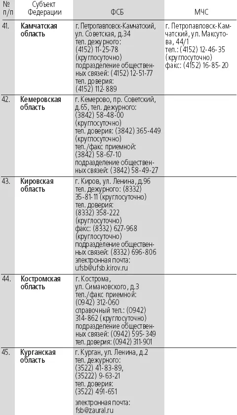 Антитеррор Практикум для горожанина - фото 35