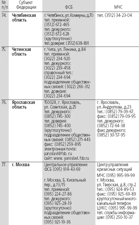 Помощь пострадавшим в результате терактов Материальную помощь пострадавшим в - фото 41