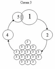 Александр Фетисов - Диалектика познания