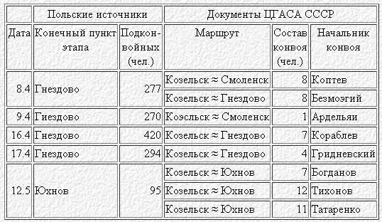 Если два конвоя 8 апреля в сумме составлявшие 16 человек еще могли справиться - фото 1