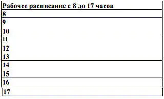 Предложив вам спланировать всего лишь один день я автоматически исключил более - фото 50