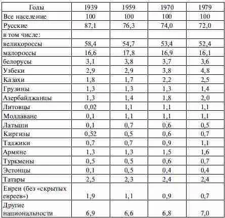 Грозная предупреждающая статистика ложившаяся на стол политическому - фото 5
