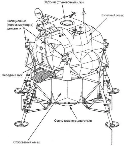Рис 3 Схема лунного экспедиционного модуля Сам лунный модуль также состоял из - фото 3