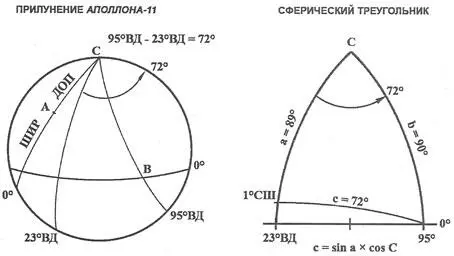 Рис 17 Слева прилунение Аполлона11 справа сферический треугольник - фото 23
