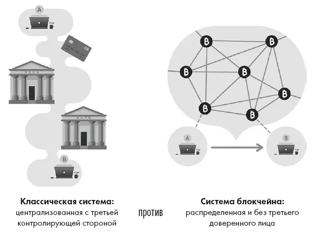 Для чего это нужно Банковская деятельность первый задействованный сектор - фото 15