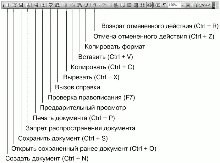 Рис 112 Стандартная панель инструментов 1322 Шаблоны Вы хотите создать - фото 121