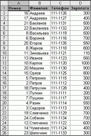Рис 181 Список Перейдите к любой ячейке заголовка и выполните команду - фото 190