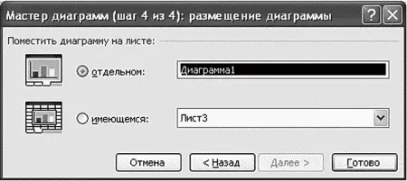 Рис 193 Мастер диаграмм шаг 4 Диаграмма помещена в нашу книгу на отдельный - фото 202