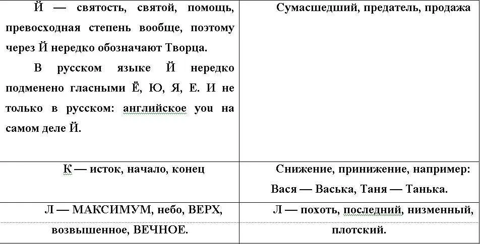 Исследованиями букв занимаются уже не первое столетие не одна сотня ученых Но - фото 3