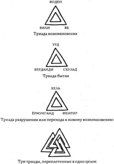 Нордическая нумерология Числа всегда играли важную роль в религии магии и - фото 4