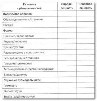 А теперь когда вы составили свой список давайте его проанализируем Теперь вы - фото 2