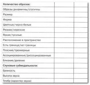 Умение справляться с процессом восстановления Одним из типичных примеров - фото 9