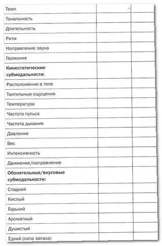 Умение справляться с процессом восстановления Одним из типичных примеров - фото 10