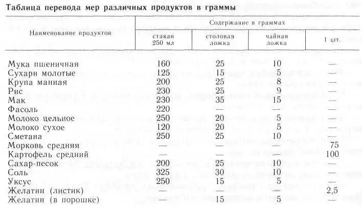 ИЗДЕЛИЯ ИЗ ДРОЖЖЕВОГО ТЕСТА ПИРОГ С АБРИКОСОВЫМ ПОВИДЛОМ Продукты для - фото 2