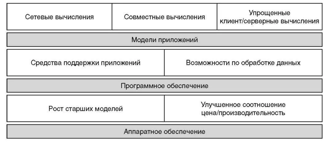 Рисунок 111 Поддержка ебизнеса в AS400 Итак поговорим о перспективных - фото 129