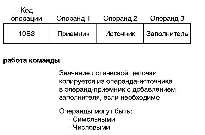 Рисунок 49b Команда перехода B Рисунок 49c Копирование байтов с - фото 55
