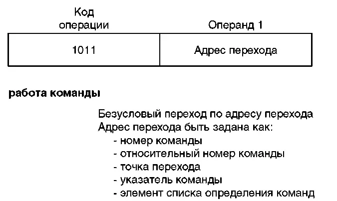 Рисунок 49c Копирование байтов с выравниванием влево и заполнителем CPYBLAP - фото 56