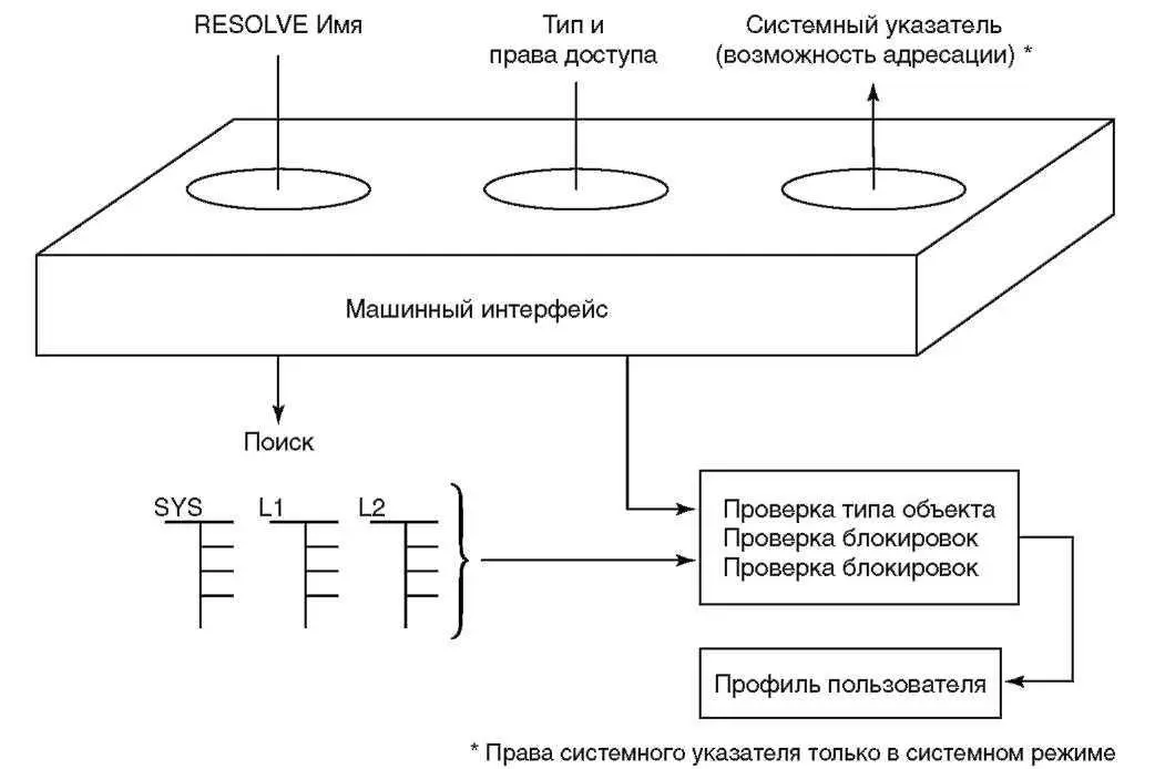 Затем выполняется тройная проверка Прежде всего проверяется тип объекта - фото 61
