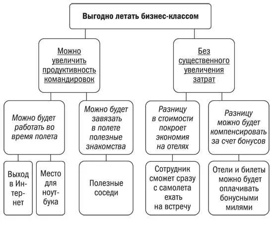 Уважаемый Иван Петрович После нашего разговора о том каким классом - фото 10