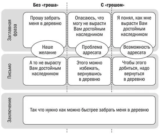 Остается только решить какой вариант в каком случае выбирать Желание - фото 16
