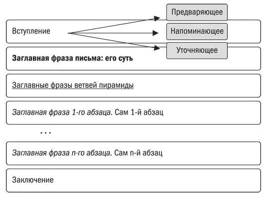 Самое простое вступление предваряющее Представьте что ваш коллега - фото 19
