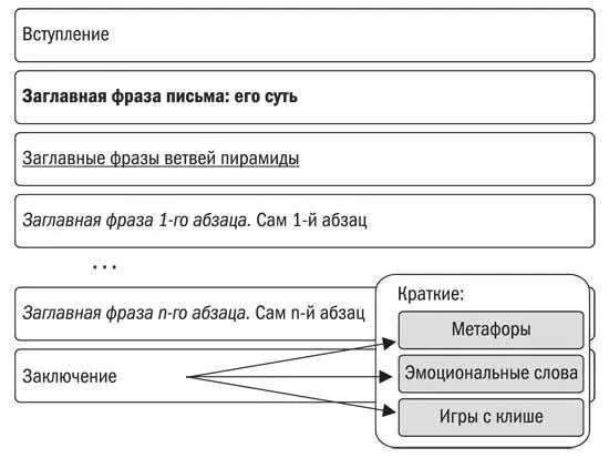 Первый прием продемонстрировал нам Рональд Рейган сказав о нечистых на руку - фото 20