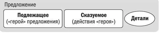 В этом месте меня обычно спрашивают А куда отнести вариант Жильцы - фото 22