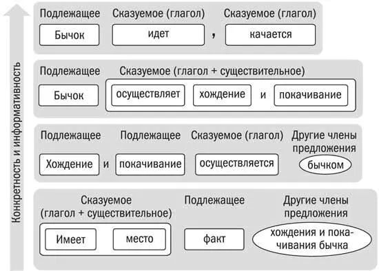 А какова тогда программаминимум Подлежащие и сказуемые в наших текстах в - фото 23