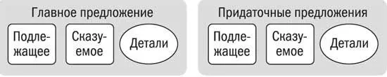 Про попа и про собаку А теперь представьте себе работу каменщиков Нашим - фото 25
