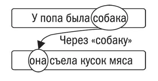 В тексте про Золушку нам нужно было перейти от разговора об ателье к - фото 27