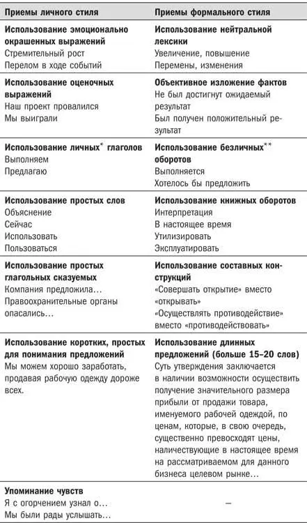 Личные глаголы обозначают действия которые кемто производятся я делаю ты - фото 30