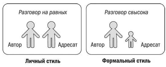 Слушаясь первой таблички мы делаем это потому что идем навстречу человеку А - фото 33