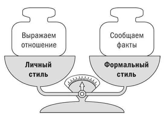 Бывает и так что во главу угла ставится не наше отношение а отношение - фото 35