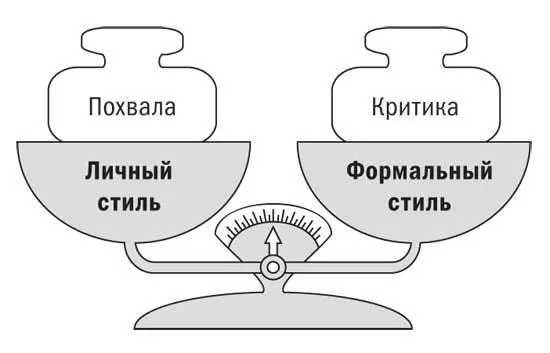 Шкала стилей Итого мы получили четыре группы критериев для выбора стиля - фото 36