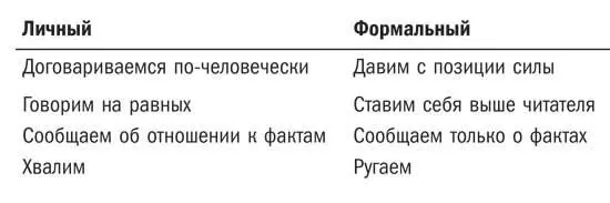 Определив хотим мы договариваться или давить говорить на равных или вещать - фото 37