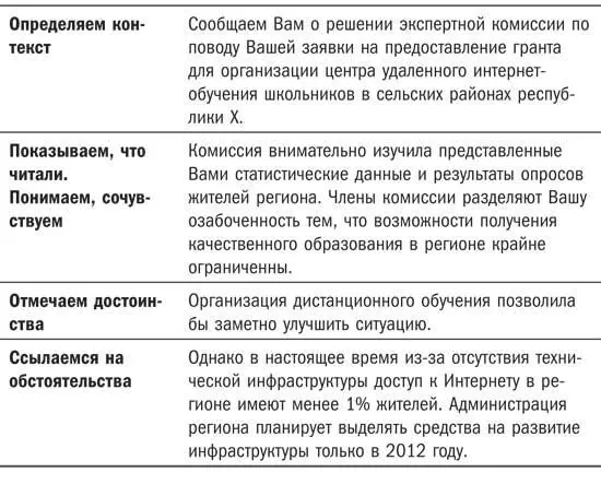 Еще один вопрос который мне прислали читатели А всегда ли нам нужны все - фото 40