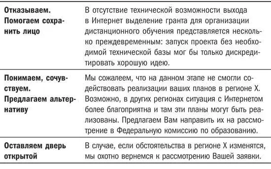 Еще один вопрос который мне прислали читатели А всегда ли нам нужны все - фото 41