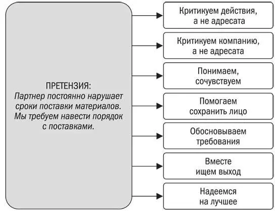 Критикуем действия а не адресата Средневековый богослов Фома Аквинский - фото 43