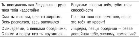 Левая колонка как бы говорит ты плохой потому что делаешь тото и тото а - фото 44
