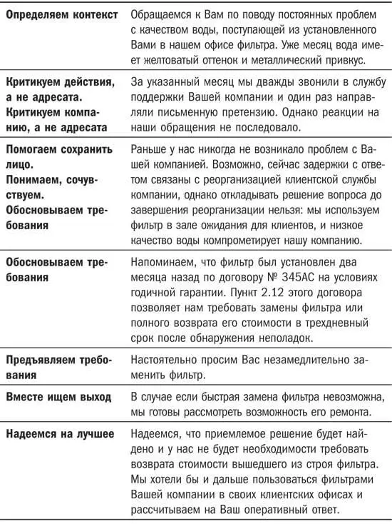 Адресат услышит наши требования но не почувствует себя загнанным в угол а - фото 46