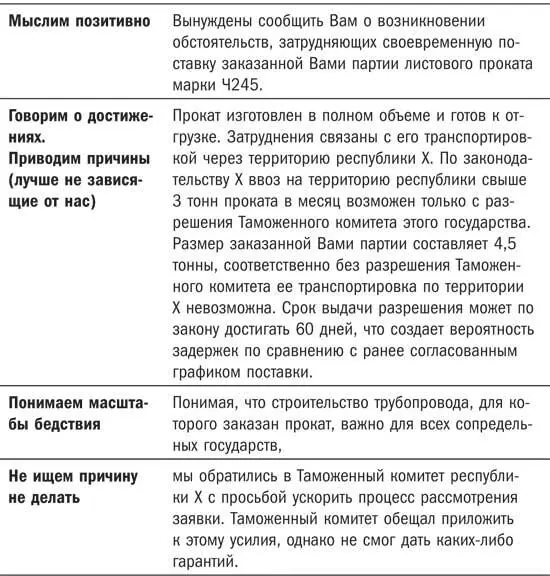 Даже сообщая неприятные известия мы окажемся в глазах читателя письма - фото 49